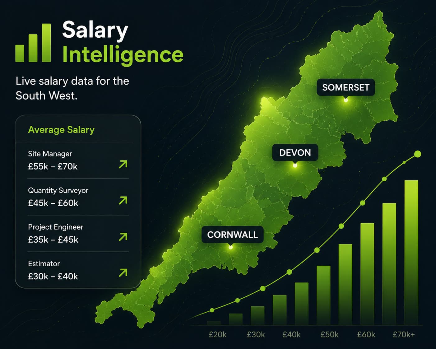 Salary Intelligence tool screenshot